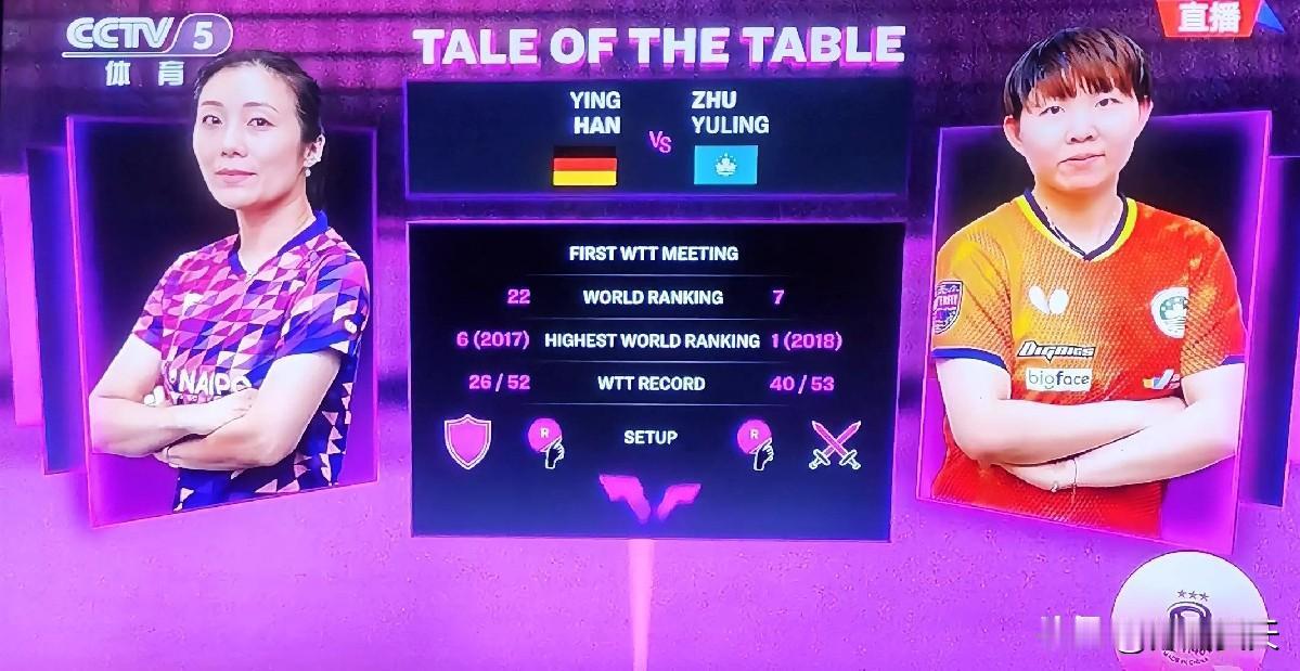 朱雨玲和韩莹的半决赛打完前2局，都是朱雨玲胜。
但我有个感觉，后面验证看看我说的