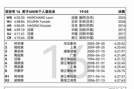 甬敢小兔  赛事资讯｜2026全国游泳冠军赛 18日晚 男子400米个人混合泳决