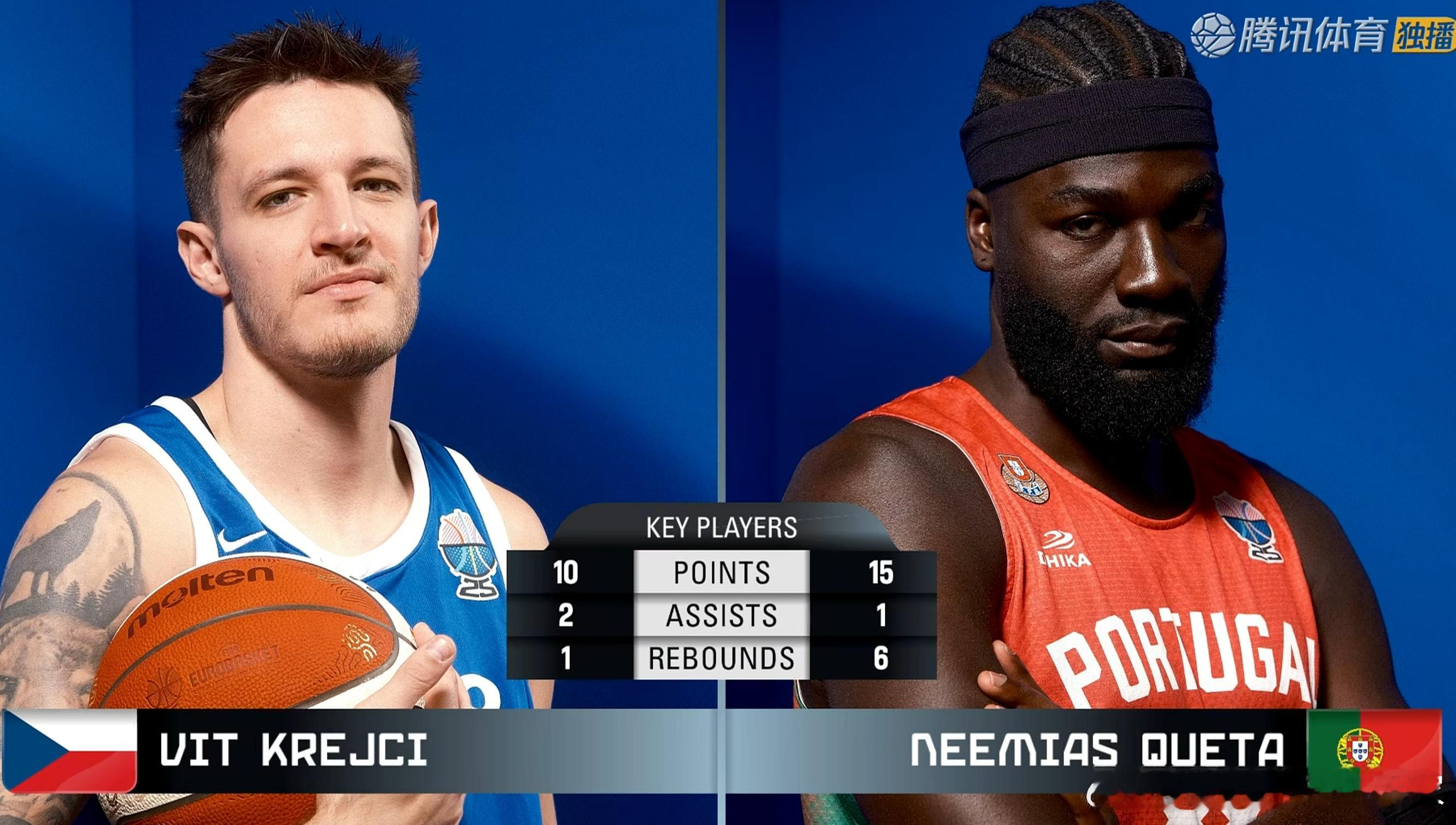 双方的NBA球员半场表现。奎塔的存在感强到爆炸，克雷奇逊色很多，也跟位置有关吧。