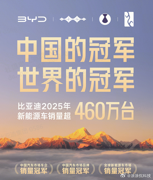 稳坐新能源汽车销冠，2025年，比亚迪真是刷屏了。先说销量——全年的车卖了超46