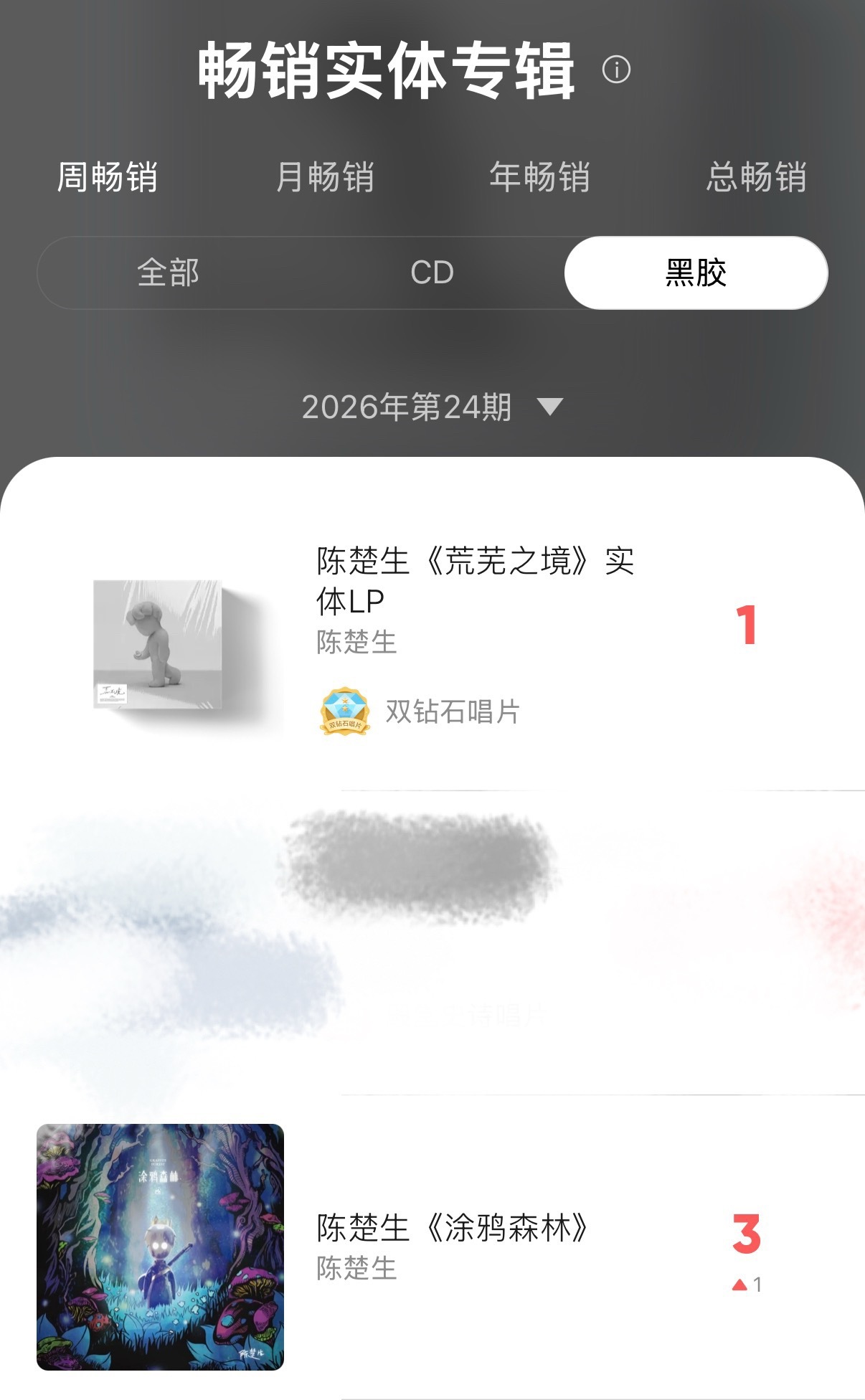家姐真的好强啊涂鸦森林从周榜黑胶第4来到第3了↑还有这么多人买完新专顺带复购了吗
