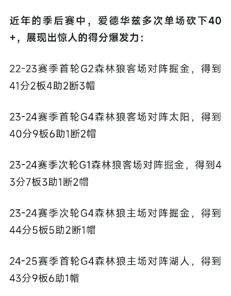 美媒提问：爱德华兹是现在联盟前五球员，谁会反对呢？近三年爱德华兹在季后赛已经5次