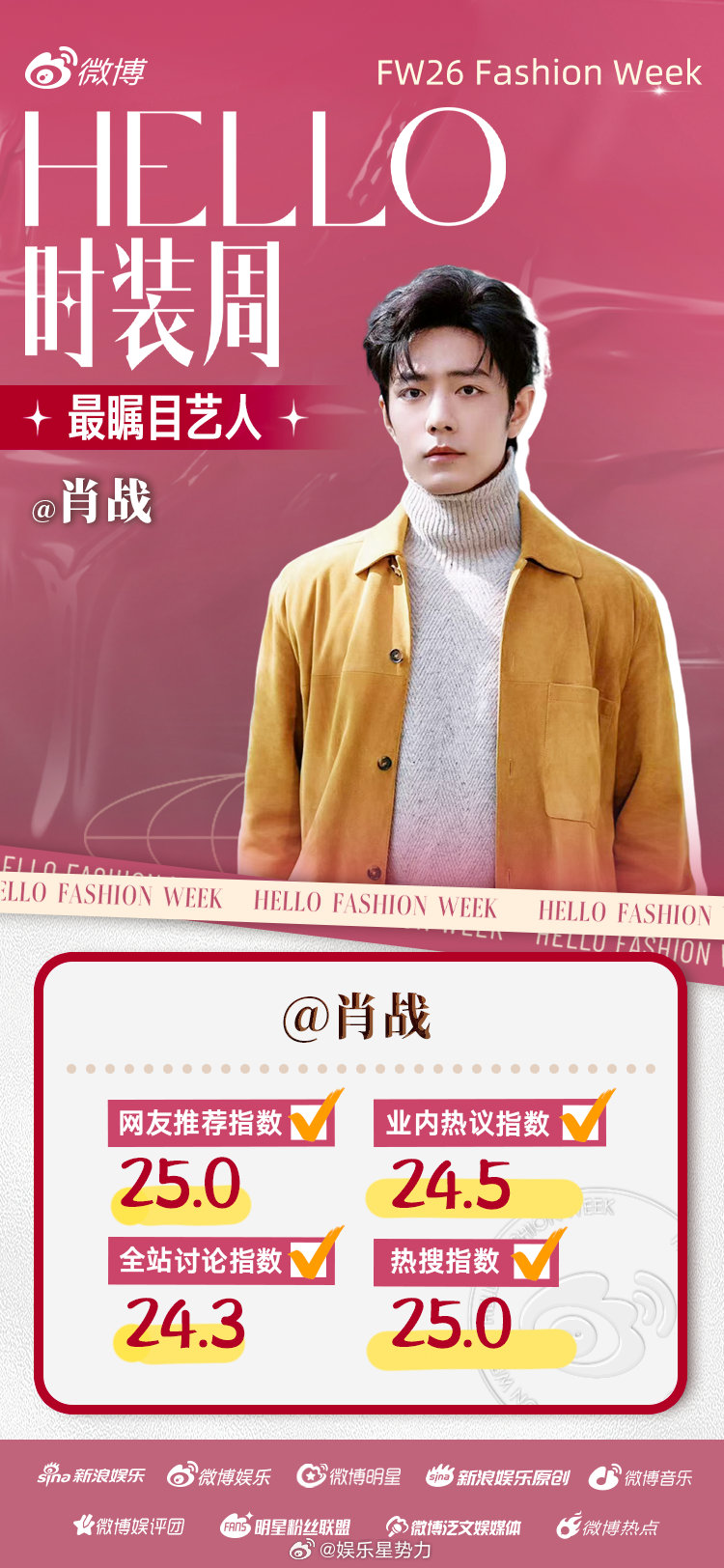 肖战杨紫登陆少年瞩目艺人前三时装周最瞩目艺人TOP3 时尚从不设限，新老生代同台