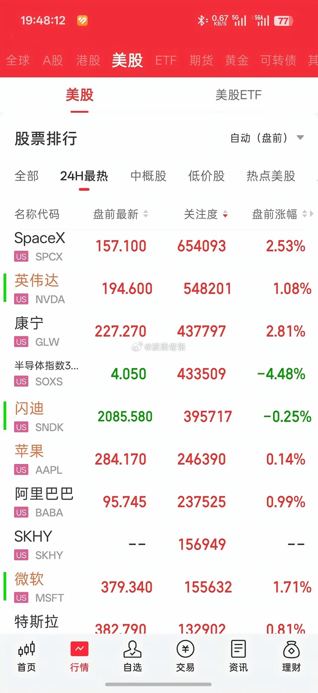 美股盘前冰火两重天！外围利空消散，A股科技迎来修复窗口期隔夜美股盘前行情出炉，彻