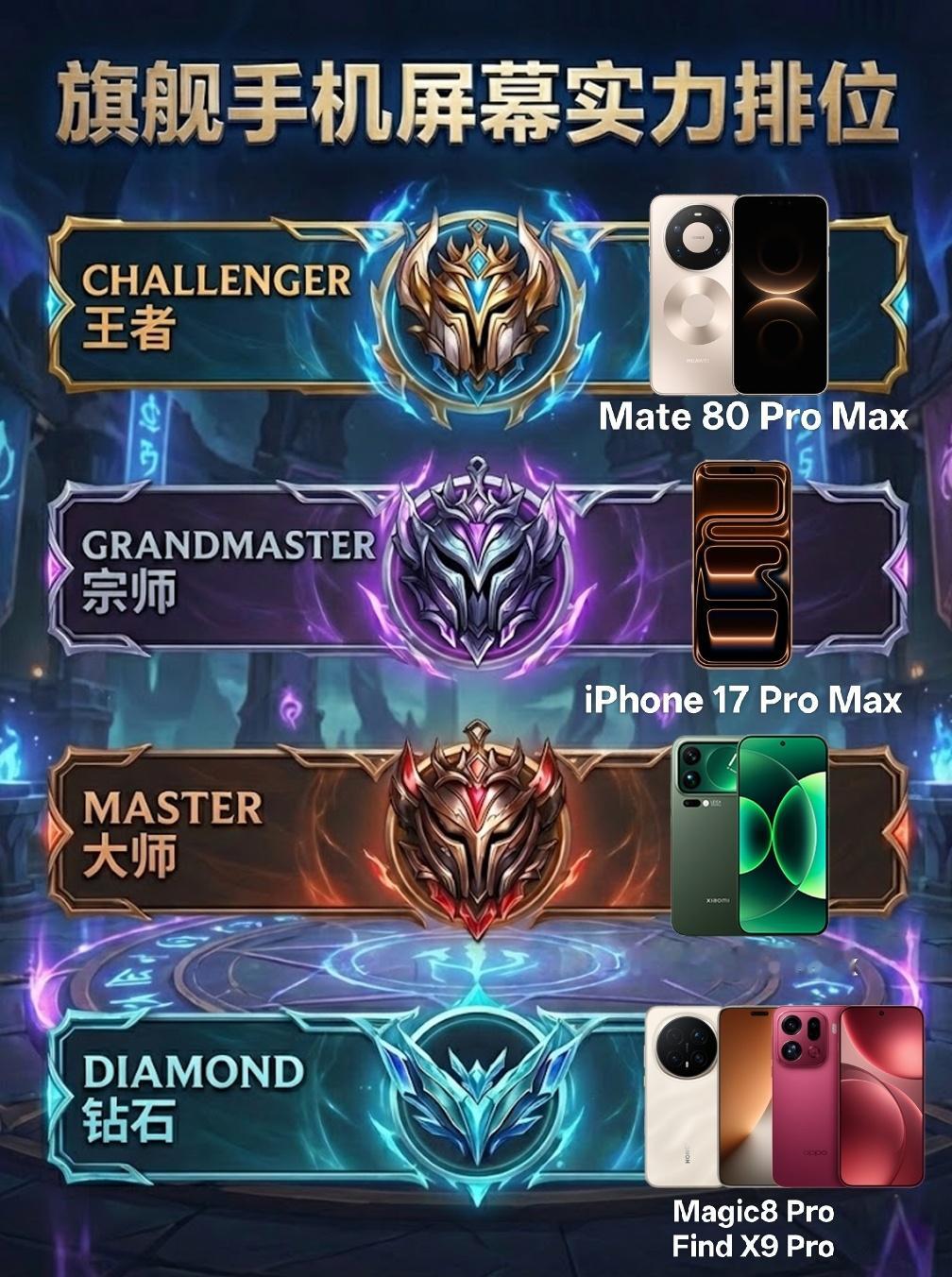 如果手机屏幕有段位的话，那么！Mate80屏幕神话级强光挑战Mate80超透亮灵