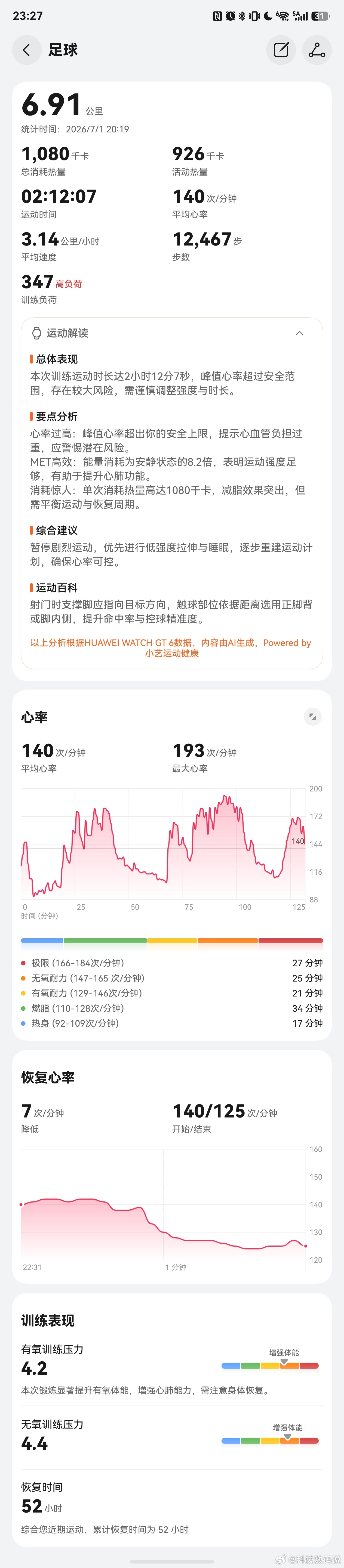 今天这个运动量刚刚好都不累第一节踢满，第二节休息第三节踢满，第四节踢一半再配上1