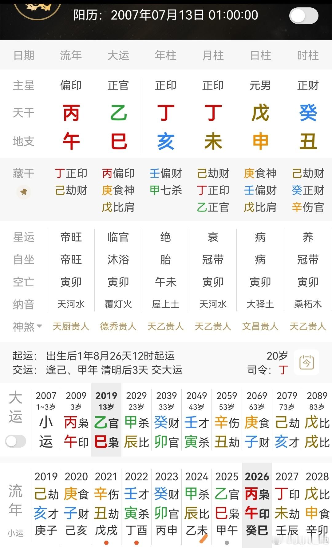 亚马尔 决赛遇到中国队也很难戊土日主，未土劫财当令，年月干透丁正印，身不弱，日支