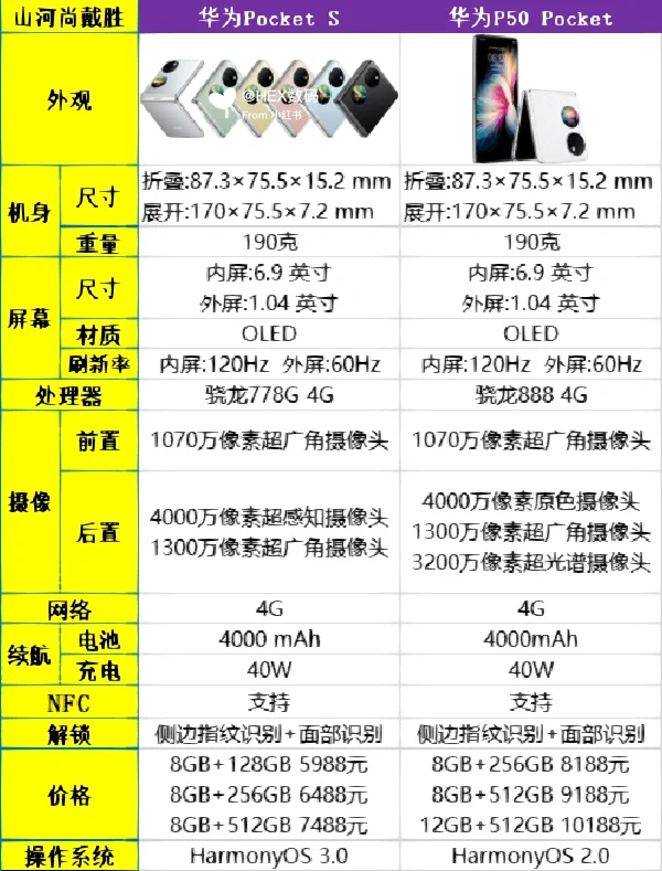 华为Pocket S和P50 Pocket有什么区别？