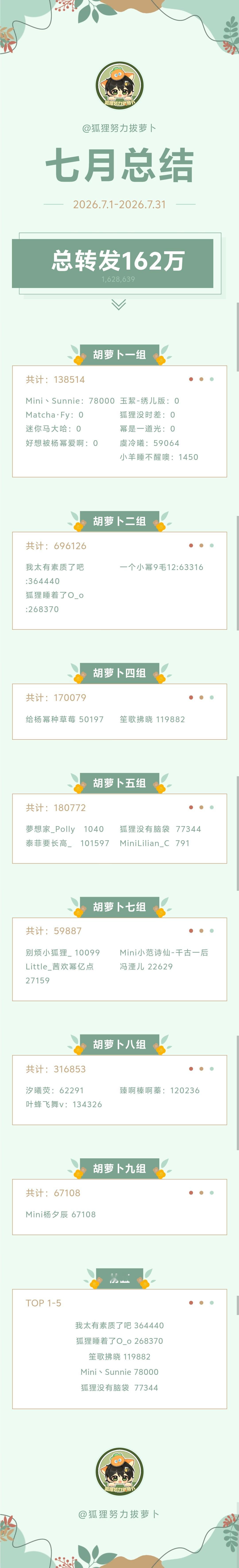 杨幂  ym杨幂冯湮儿 ym杨幂冯娷 晚上好呀~八月月总来啦~八月共计16283