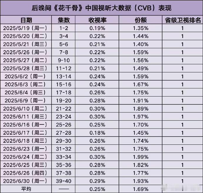 时光倒流，重温经典   跟着《XXX》穿越回十年前，那股全民追剧的热潮再度涌起！