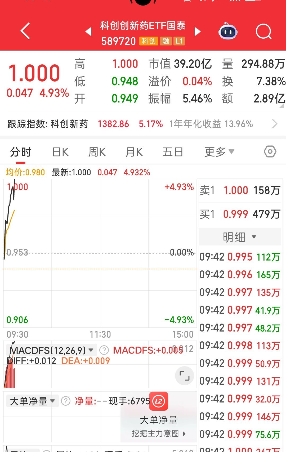 创新药起，半导体落 