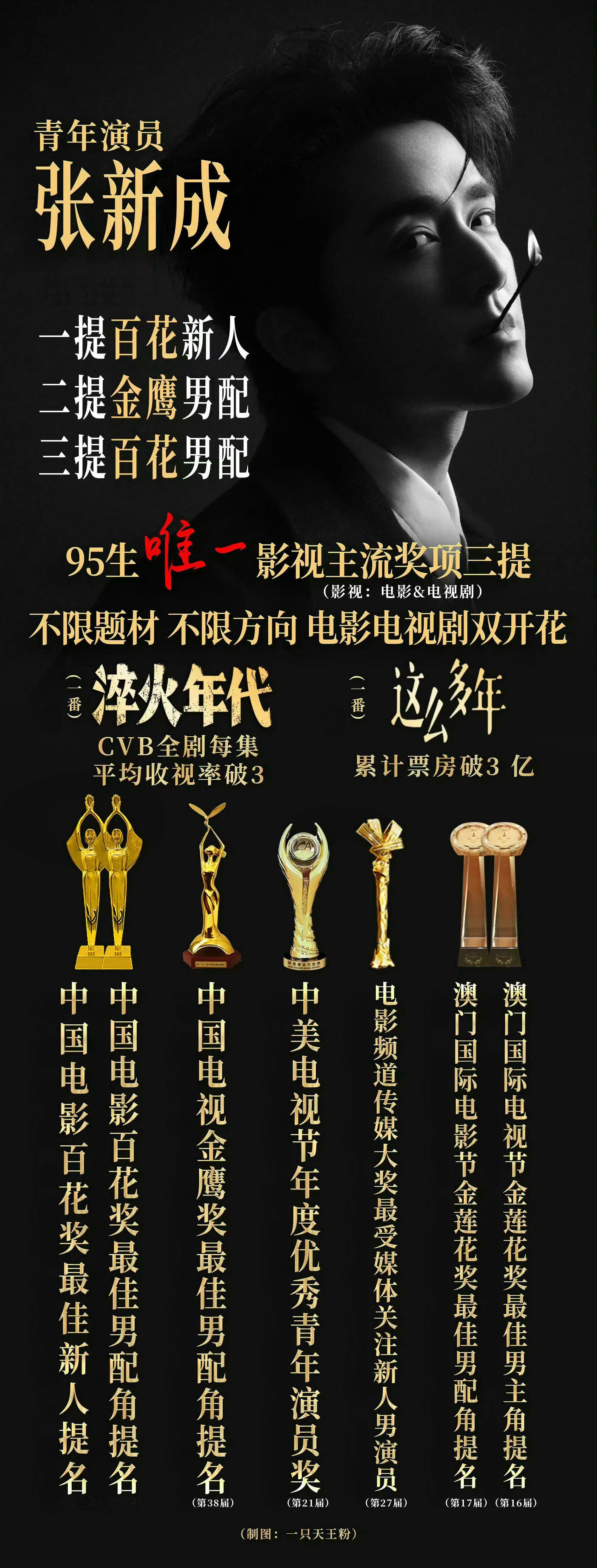 张新成工作室 剪辑张新成工作室此前发布了一条演唱会粉丝向剪辑视频，引发了关于剪辑