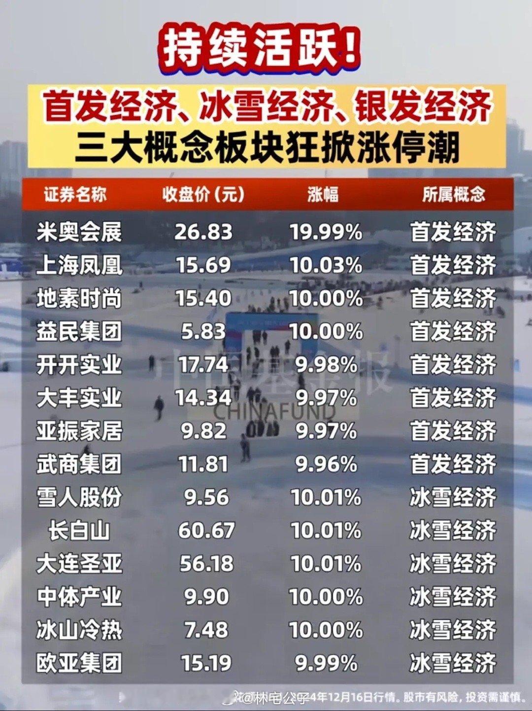 首发经济、银发经济、冰雪经济怎么突然火了？首发经济与IPO相关，银发经济针对老年