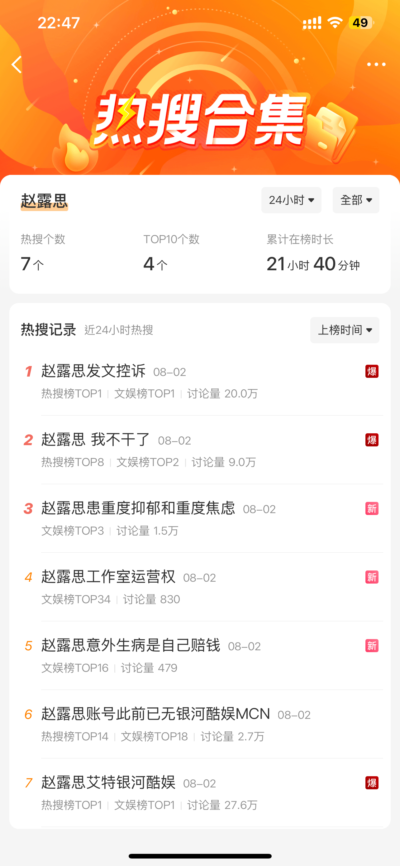 赵露思一条微博目前上了七个热搜！赵露思发文控诉赵露思 我不干了 ​​​