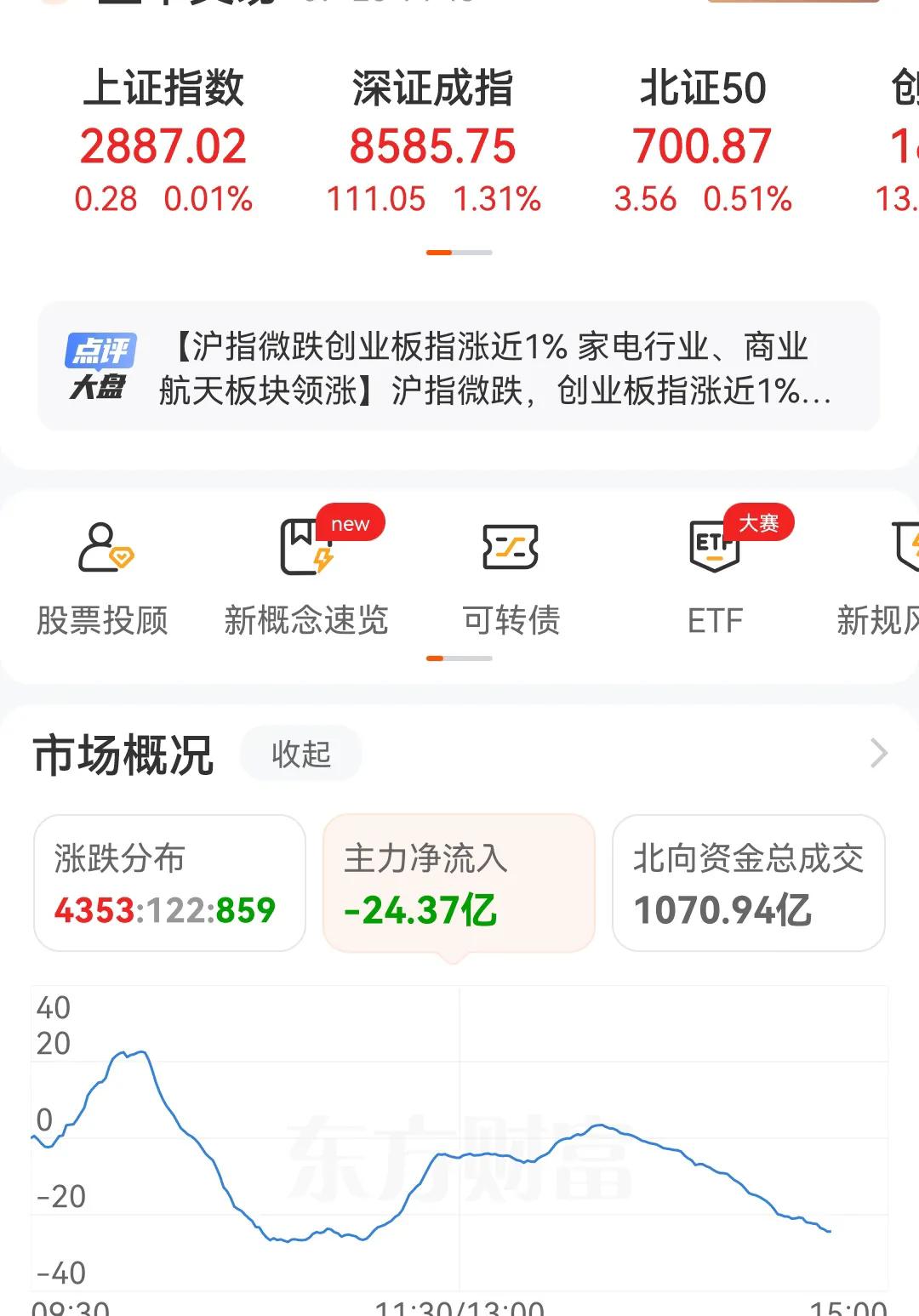 赶快卖出走人，不然下周又要被套了，现在主力资金还在流出，今天是从流入的状态到流出