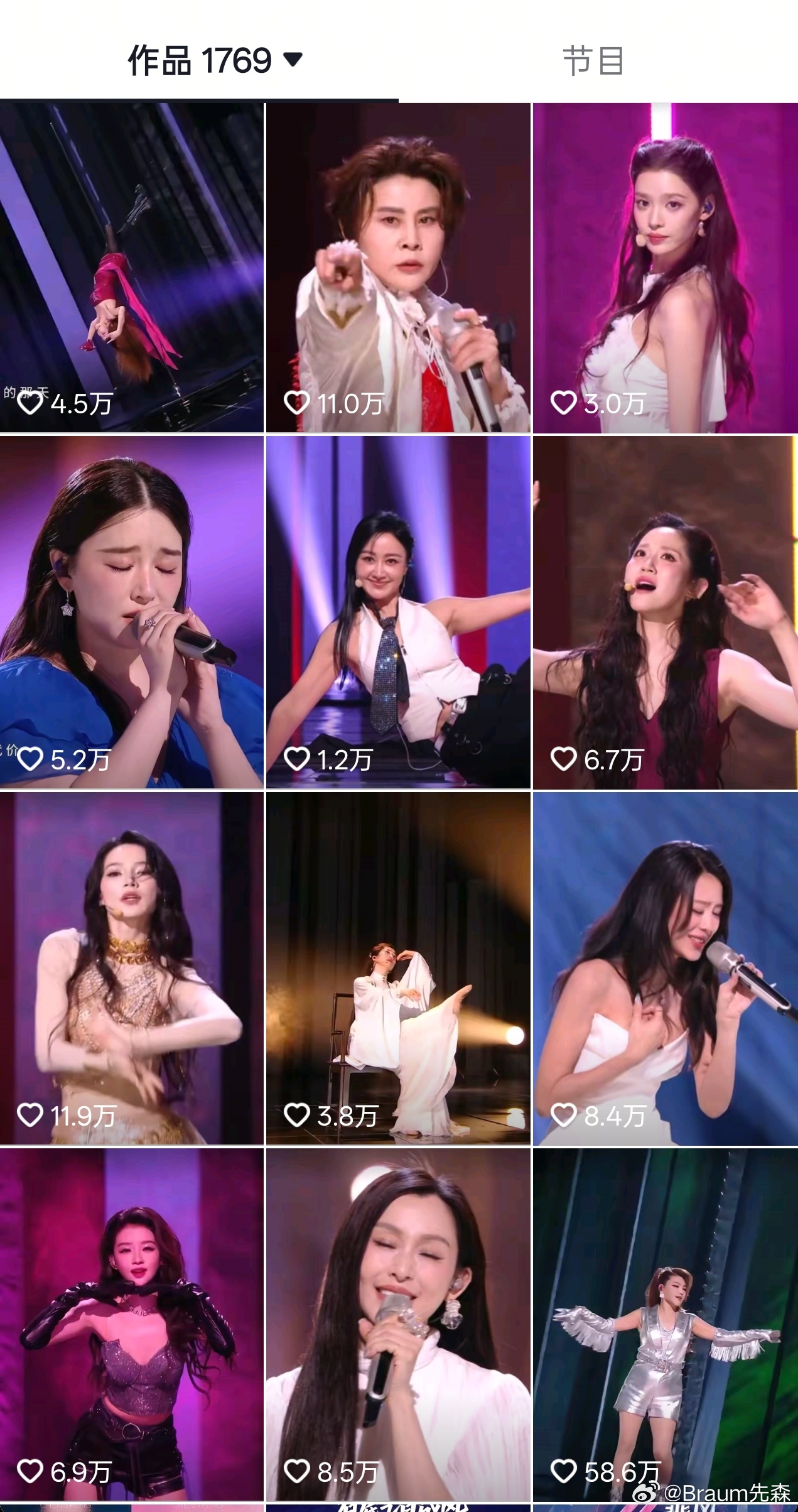 浪姐最新的初舞台点赞数据，乌兰图雅断层领先，搞不好真要夺冠了啊。 