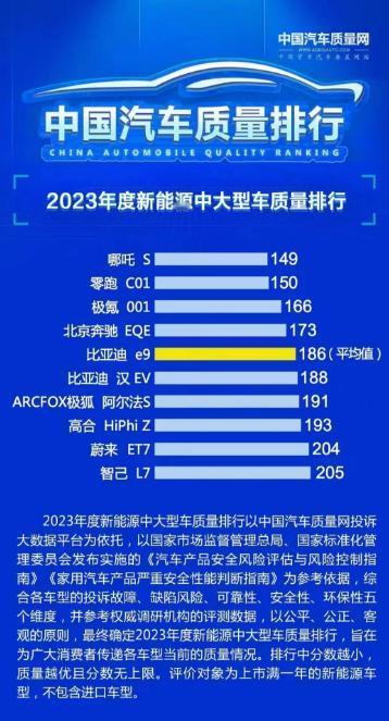 2023年度新能源中大型车质量排行榜出炉，零跑C01又一次名列前茅！
近日，中国