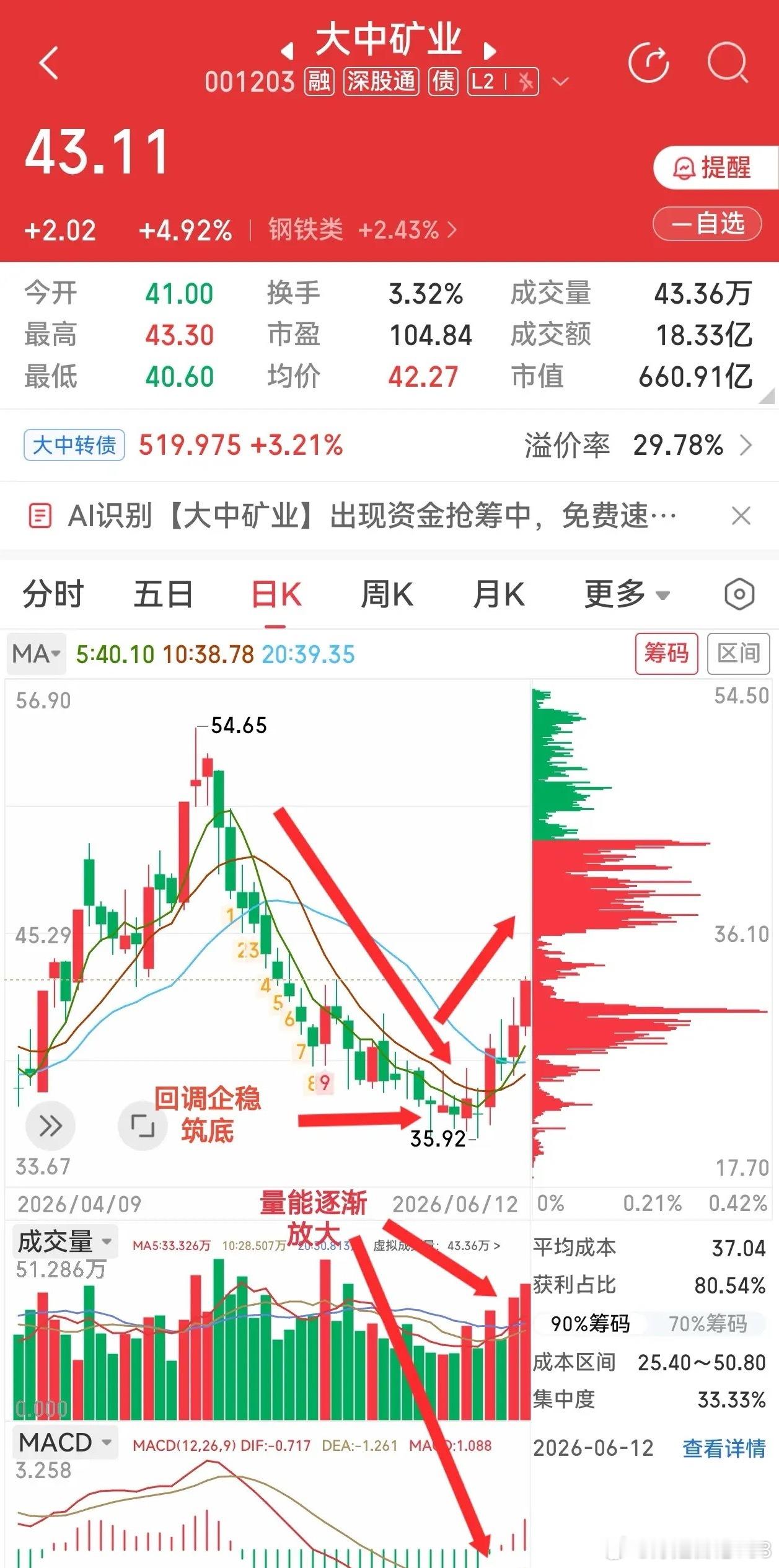 铁矿+锂矿双赛道布局，梳理大中矿业自身资源优势核心竞争力亮点1. 铁矿资源筑牢基