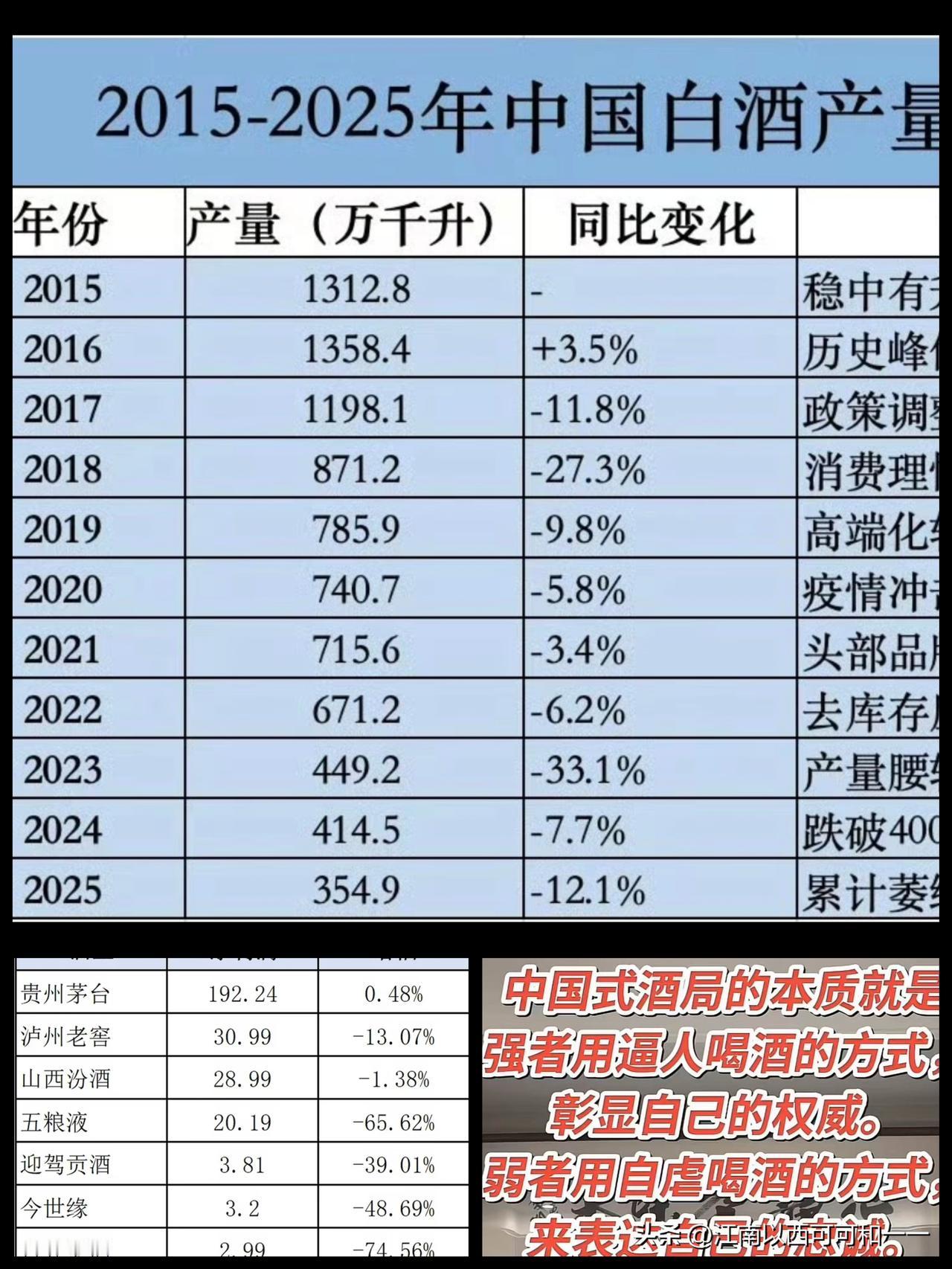 为啥白酒风光不再？真的是年轻人整治人情世故？