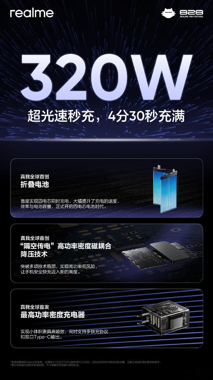 真我首发的320W超光速秒充，4分30秒就能给4420mAh的电池充满电，早上起