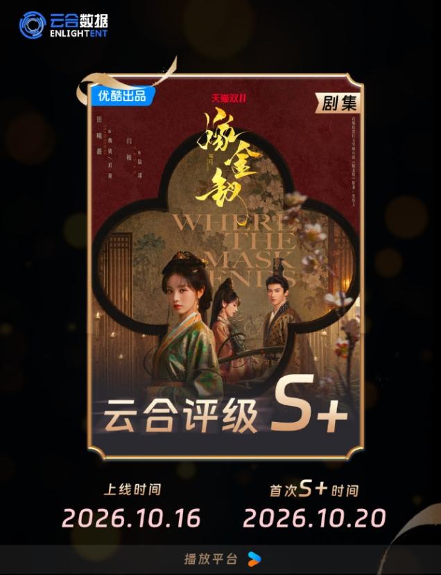 《嫁金钗》点播量破5000万！
田曦薇闫桉主演的《嫁金钗》云合还是挺猛的，开播第