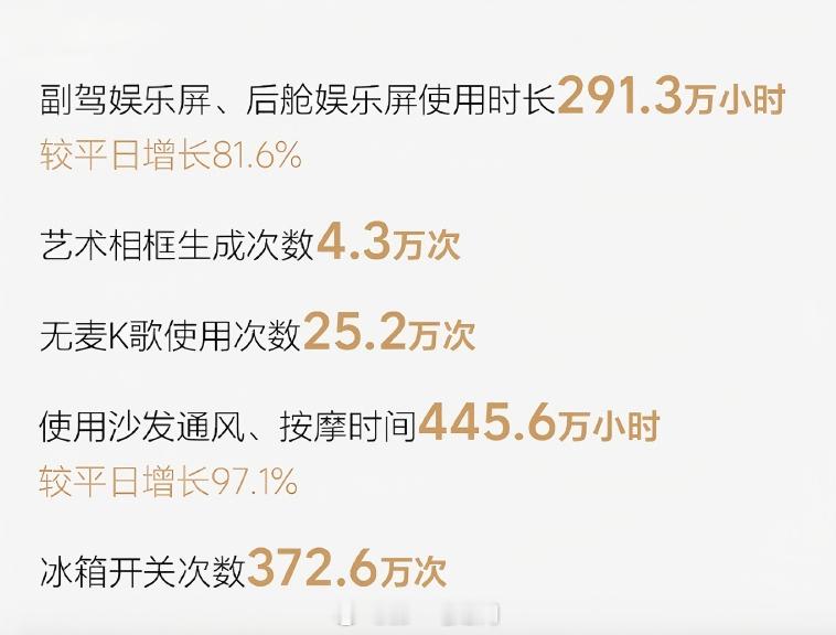 理想汽车五一出行报告出炉：五一期间，理想车主总出行 155.9万辆，累计行驶 6