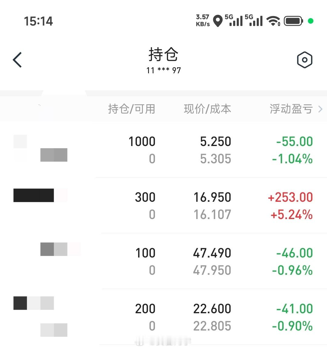 今天早上搬了 4 块砖，成功一块。以后只玩砖型图了🧱  五一消费热供应跟得上