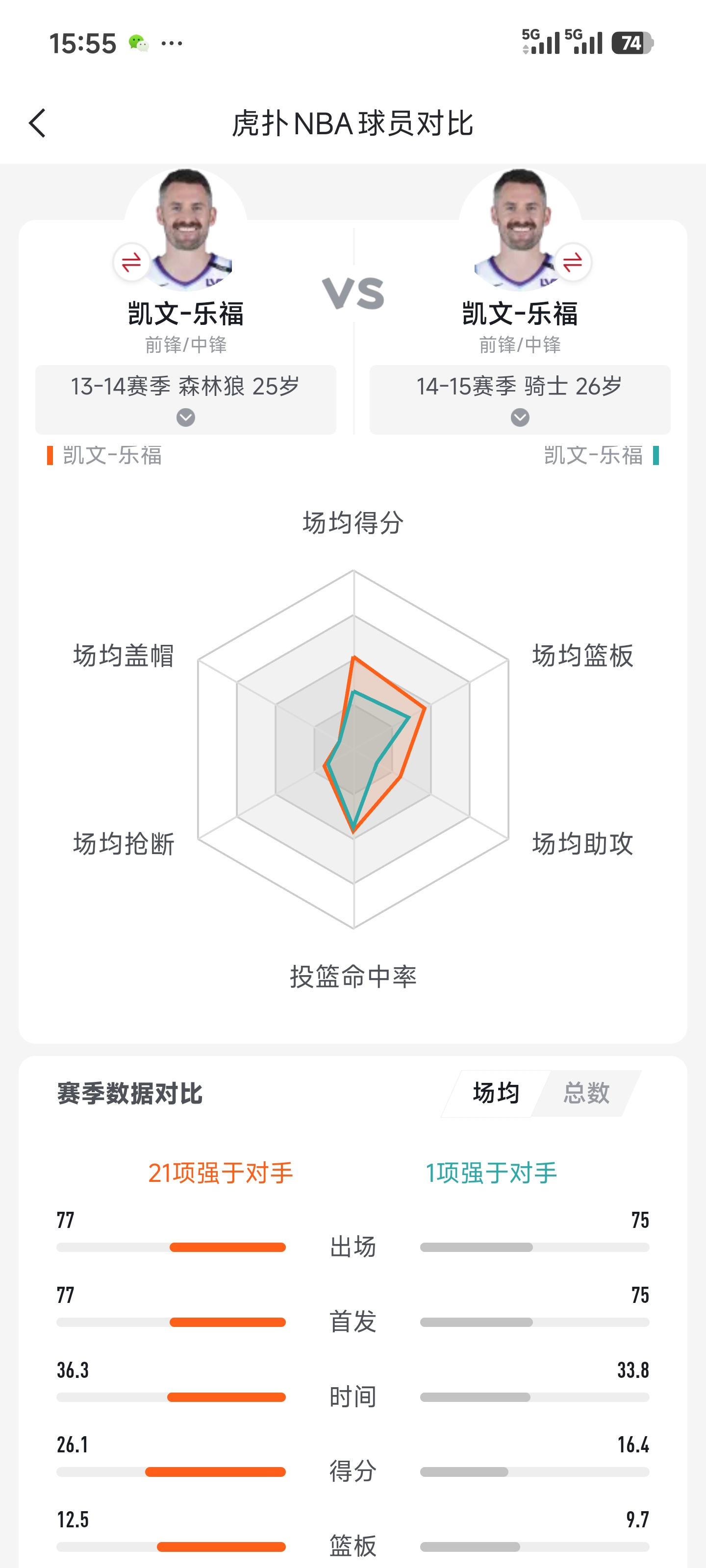 这种情况如何解释小东子命硬，拨乱反正nba吐槽大会勒布朗詹姆斯何不懂的超话