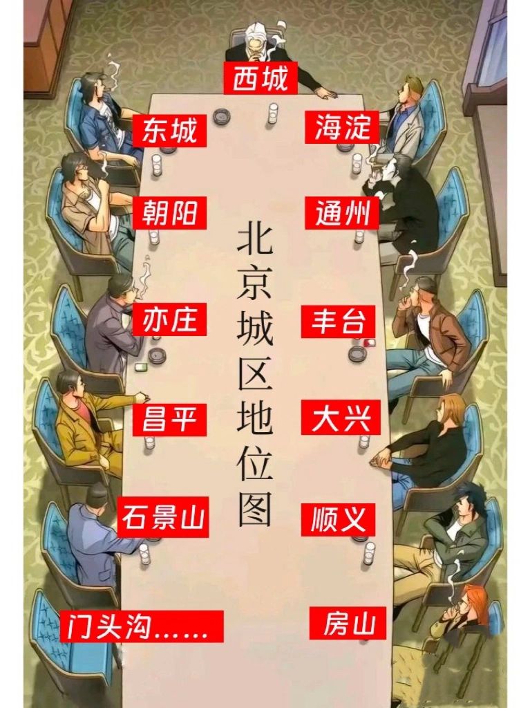 北京城区江湖地位图，这么排合理吗？