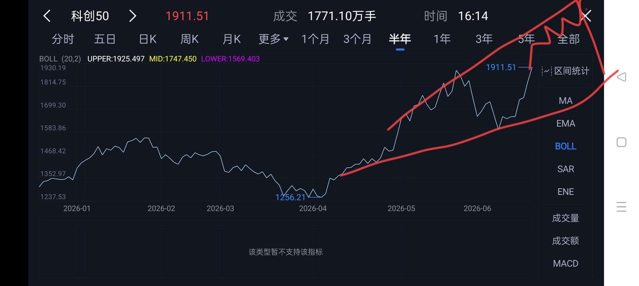科创板走势构想
 
1. 浪型划分（艾略特波段，本轮4月起涨完整5浪结构）
 