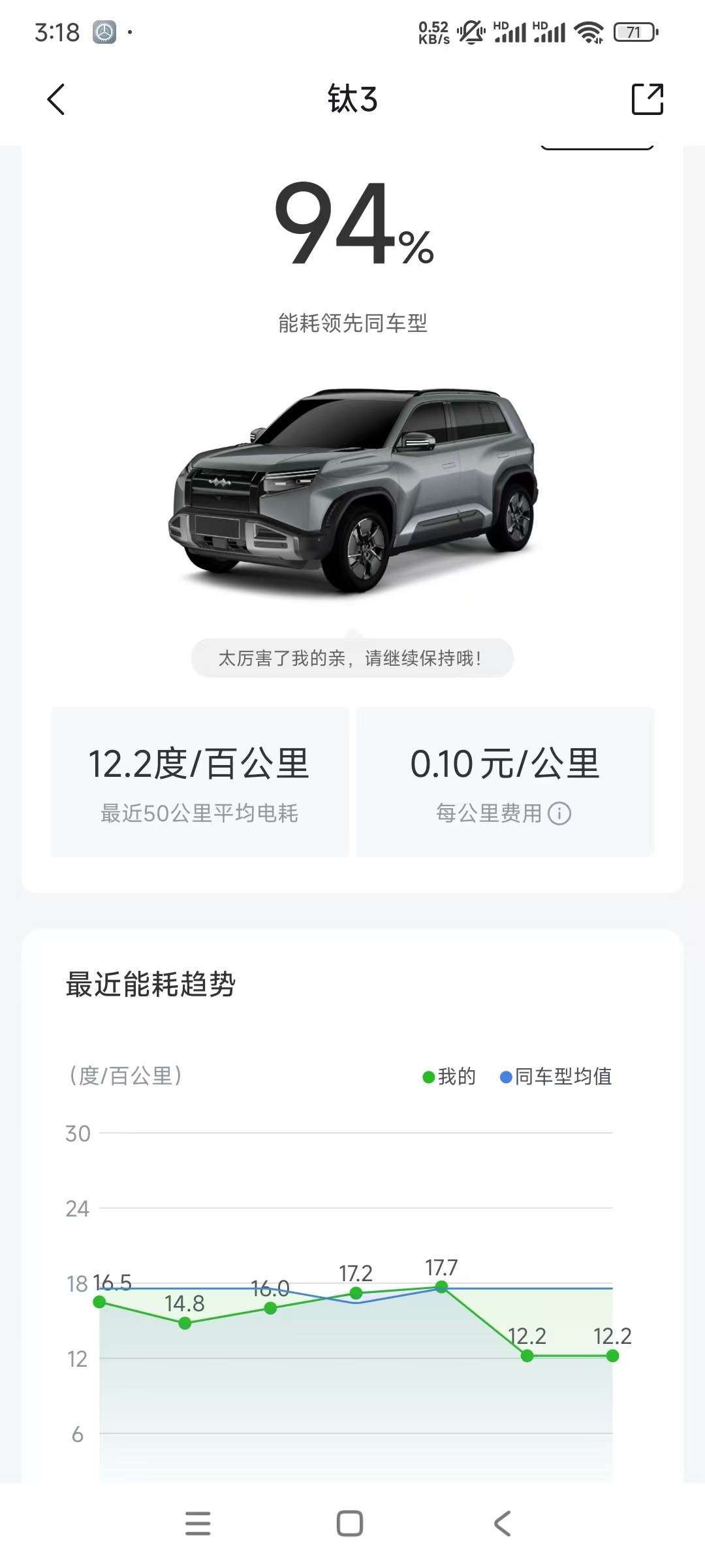 粉丝分享钛3的能耗，觉得怎样？ ​​​