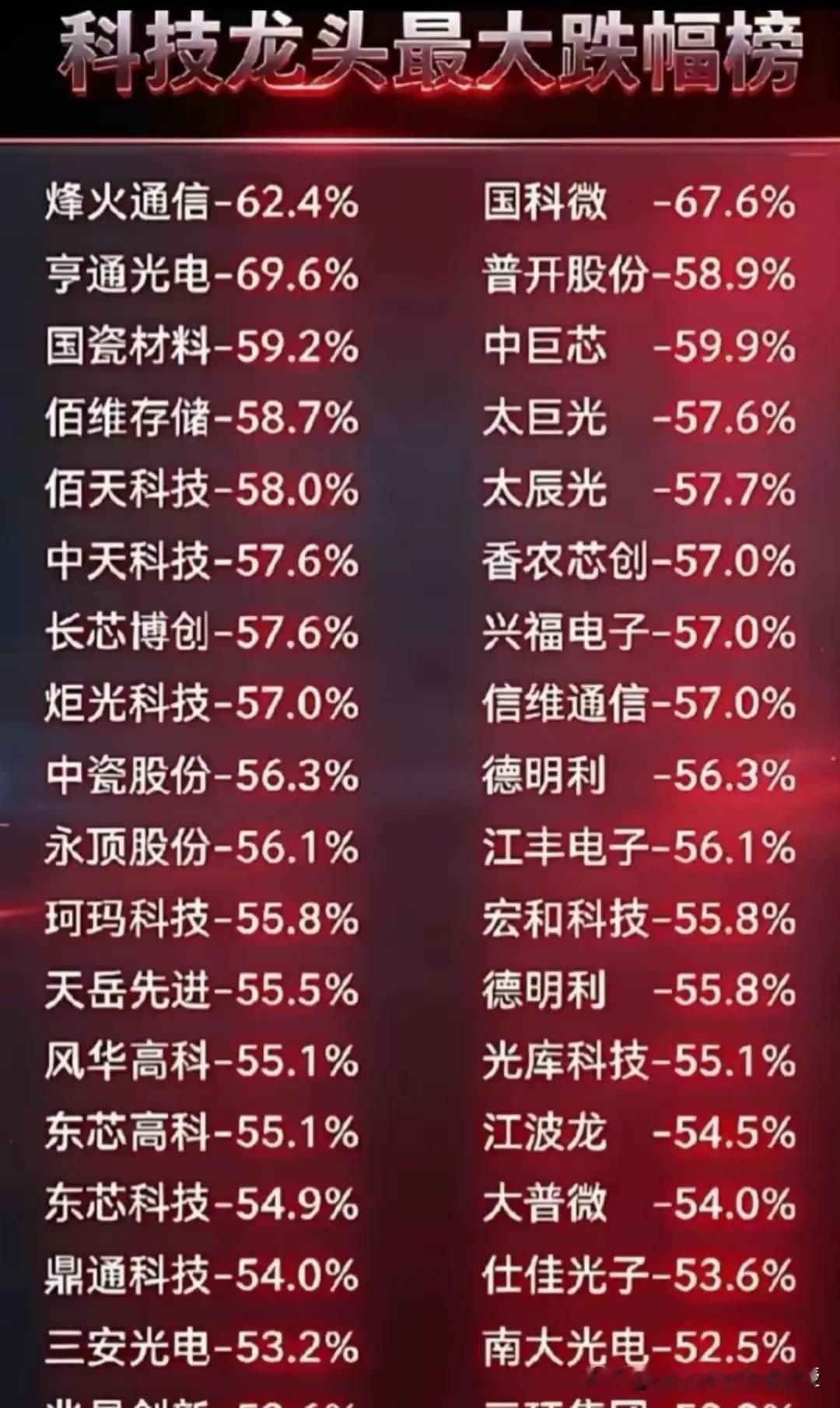 今天，谁还站在“光”里坚守的都得哭了。AI光模块龙头“易中天”集体大幅回调，天孚