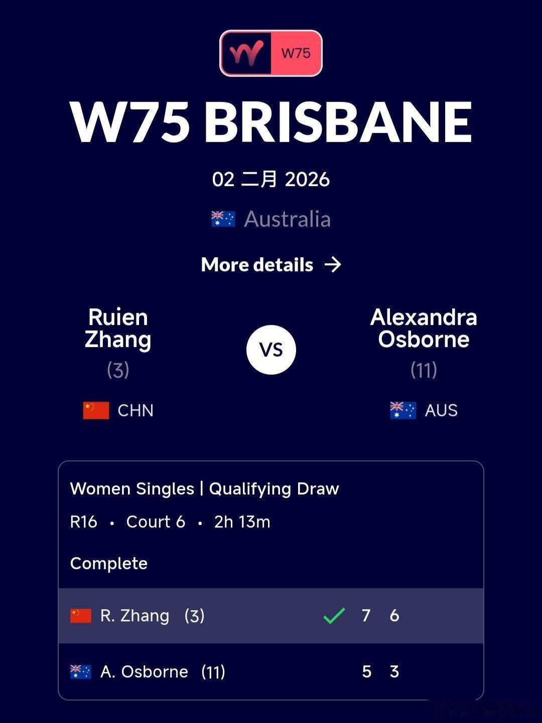 W75布里斯班站🇦🇺资格赛决胜轮张瑞恩🇨🇳7-5/6-3战胜奥斯本🇦?