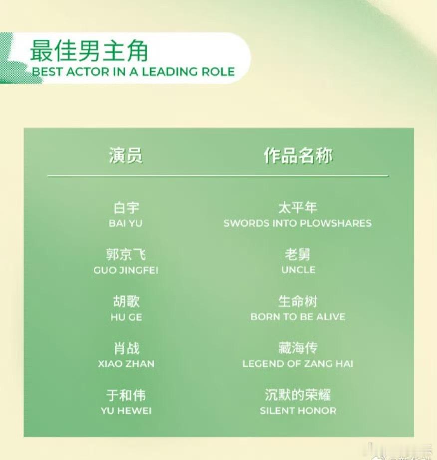 肖战入围了白玉兰最佳男主！你期待谁能获得奖项呢！！！最佳男主角入围名单：白宇 《
