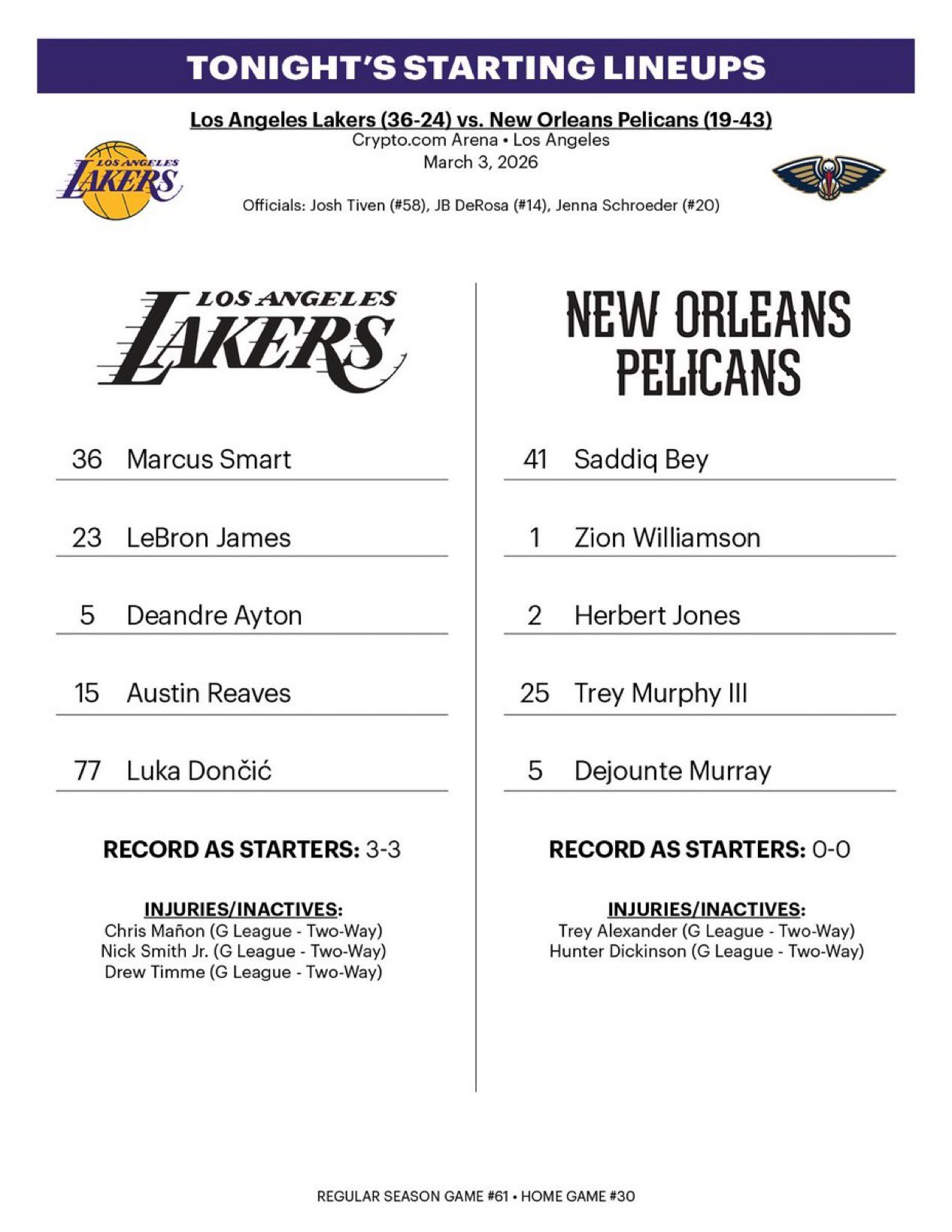 湖人沿用之前的首发，鹈鹕派出无中锋阵容：德章泰穆雷、特雷墨菲、萨迪克贝、锡安、赫