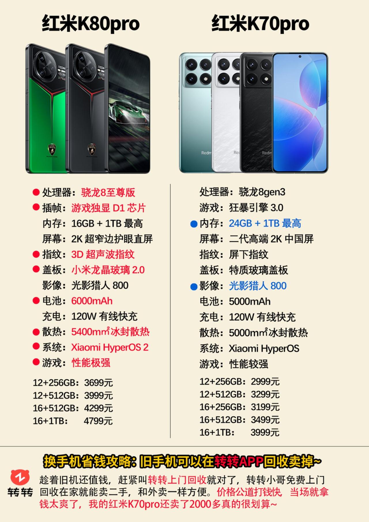 一张图看懂的红米k80pro系列的升级点红米k80 红米k80pro 红米手机 