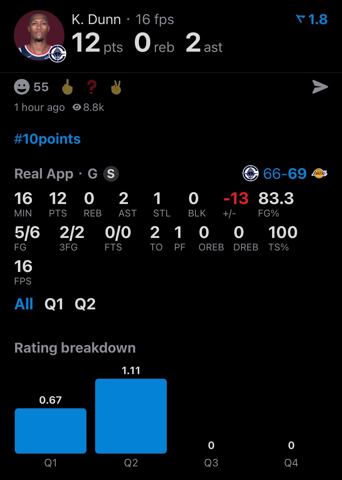 邓恩和科林斯，这两人八村贡献了多少分。 洛城德比 快船vs湖人