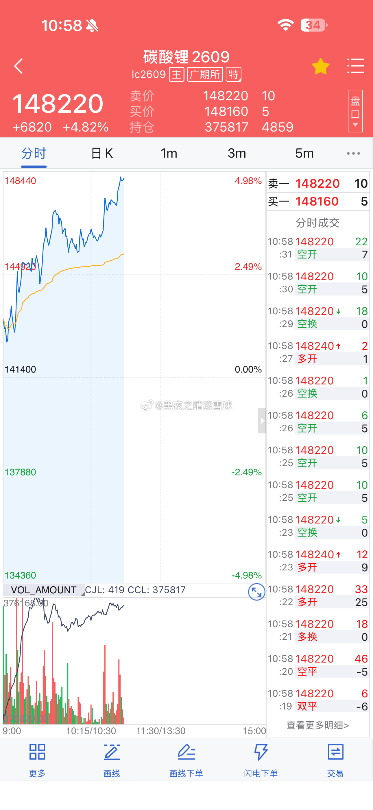 碳酸锂好凶 