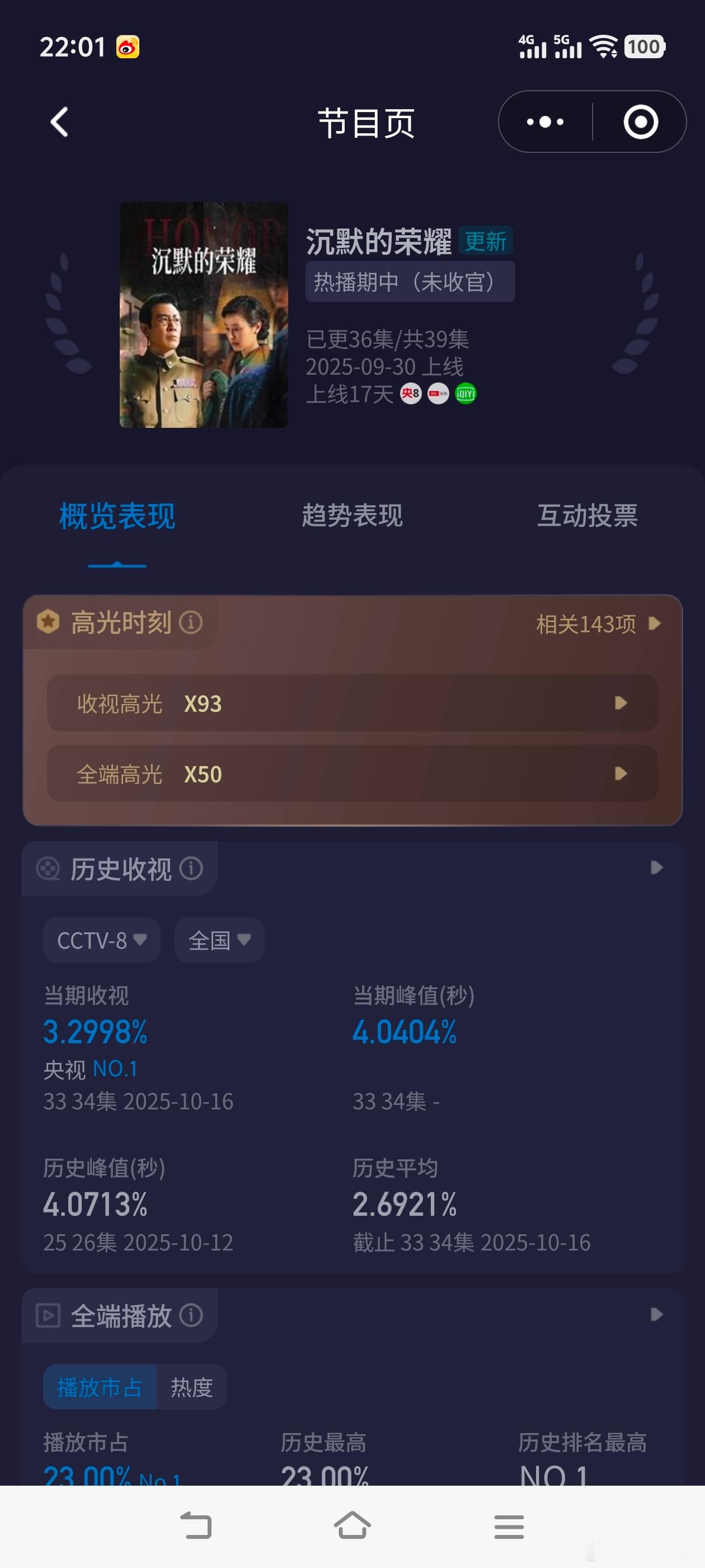 沉默的荣耀吴石告别家人沉默的荣耀 剧情高能，今晚收视创新高了！！这也太好看了吧？