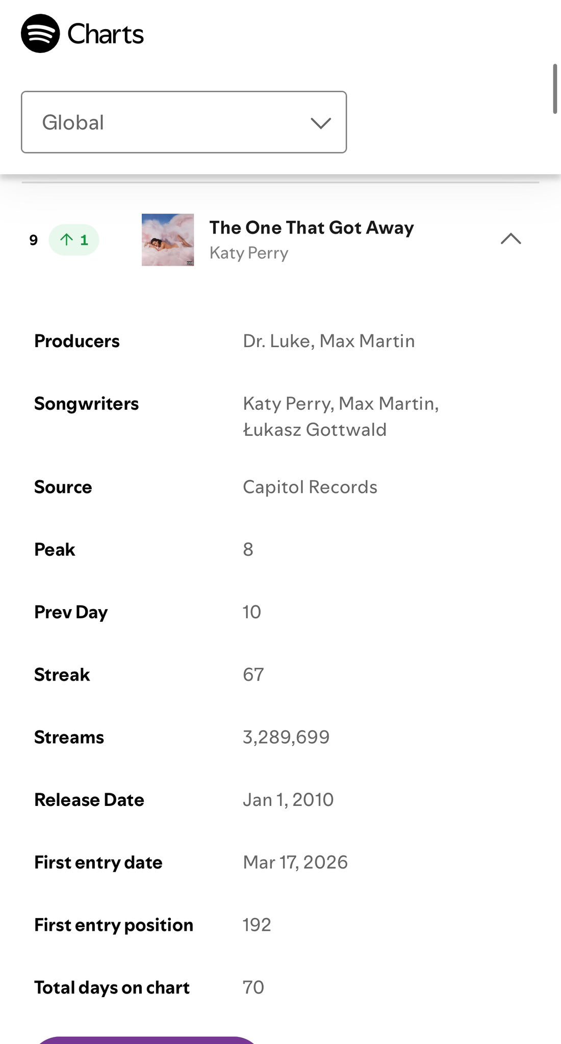 继续等一个新高！水果姐 Katy Perry 经典单曲「The One That
