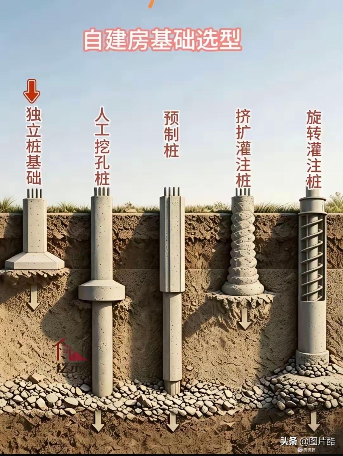 家里建房，哪一种桩最牢固？
