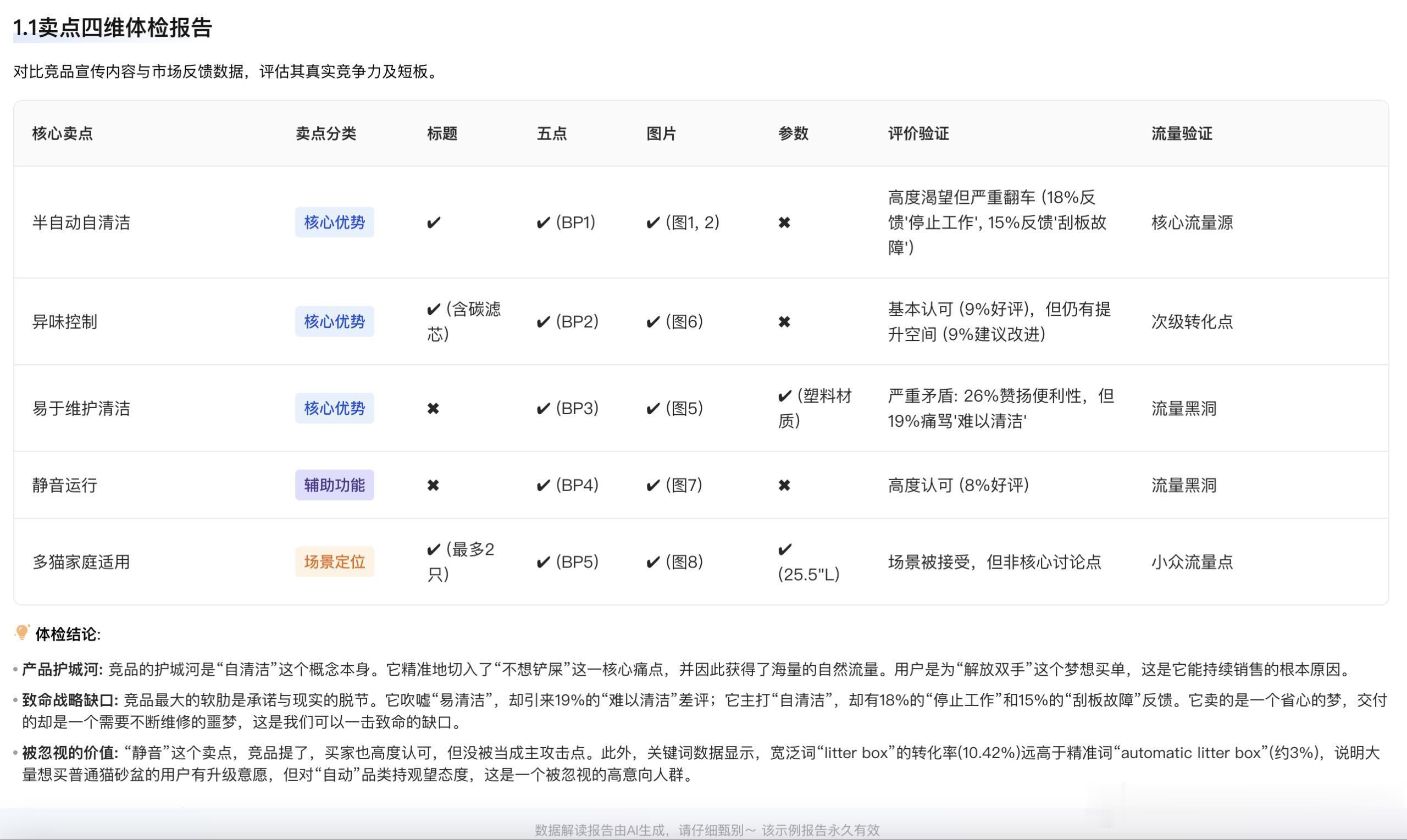 【AD】 亚马逊Alexa AI搜索上线，未来推荐更看重精准匹配和核心卖点🌟提