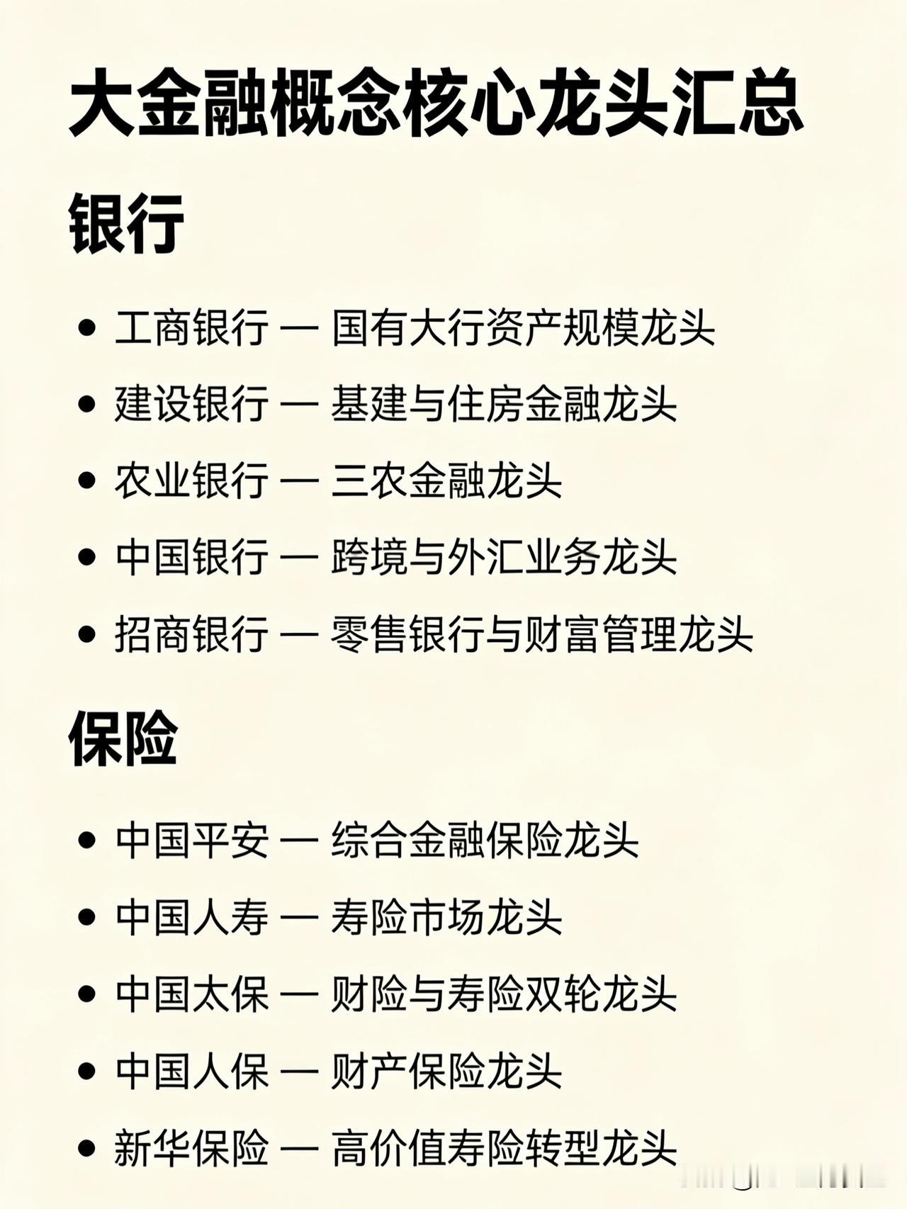 大金融概念核心龙头汇总

银行

工商银行 — 国有大行资产规模龙头

建设银行