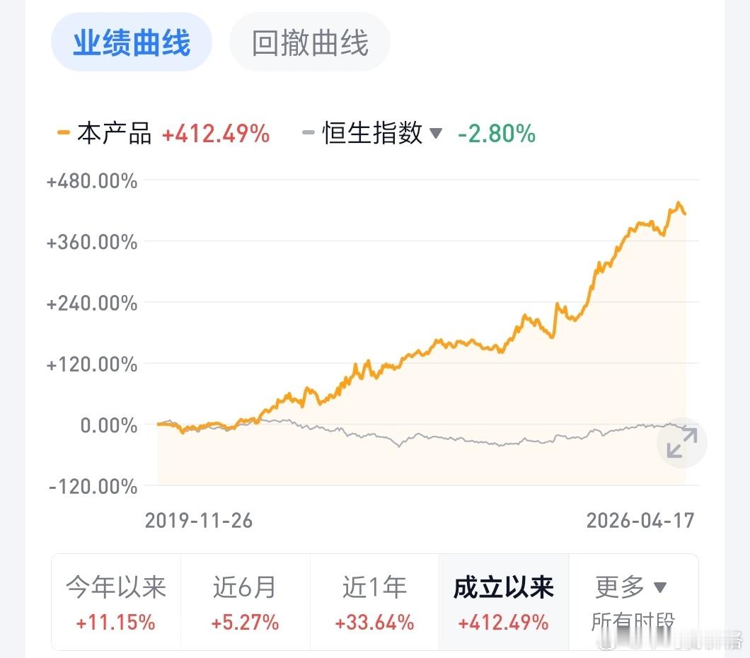最大回撤不到20%的左侧股票多头，真优秀啊 