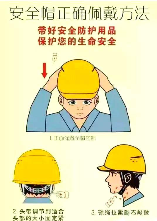 必须要——进入作业场所（场地）就应该戴好安全帽。而且戴好安全帽不仅可以在高空落物