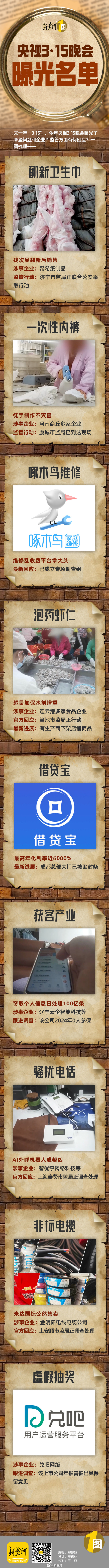 【#去年315被点名的企业怎么样了# ？】#315骗假不留# 一年一度的“3·1