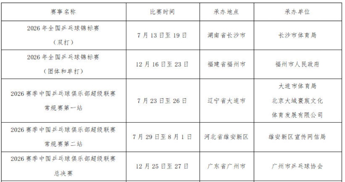 王楚钦 🦁王楚钦加油 2026全国锦标赛-乒超联赛赛事安排📆7月13日-19