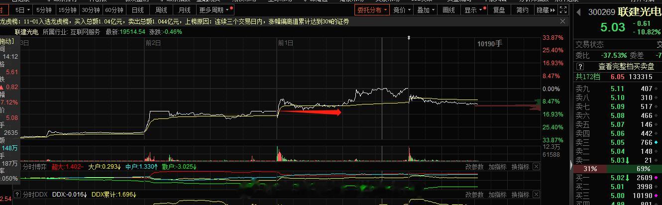 昨天的创业板不及预期 低开，不符合的，所以旭哥没有执行，不能涨停，你去意淫涨停是