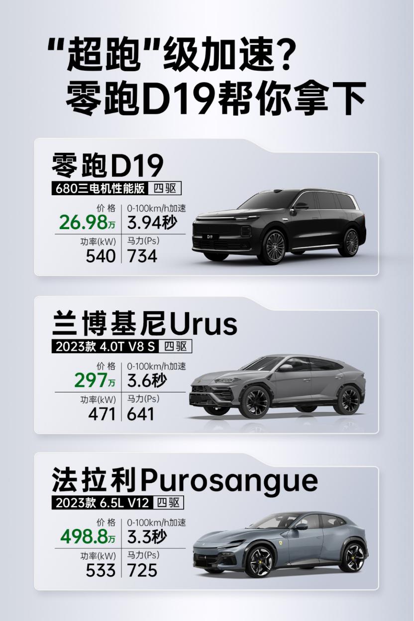 和百万超级SUV坐一桌了？零跑D19是真有实力啊！
昨天跟朋友聊天，我说现在20