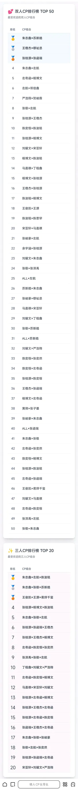 楼选CP101实时排名🈶 